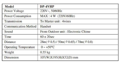 Extensie audio DP-4VHP